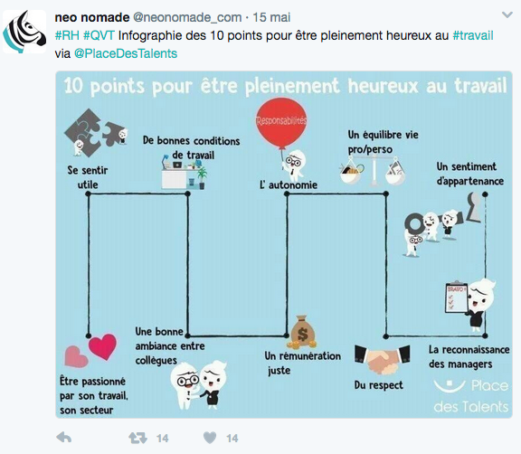 10 points pour etre pleinement heureux au travail